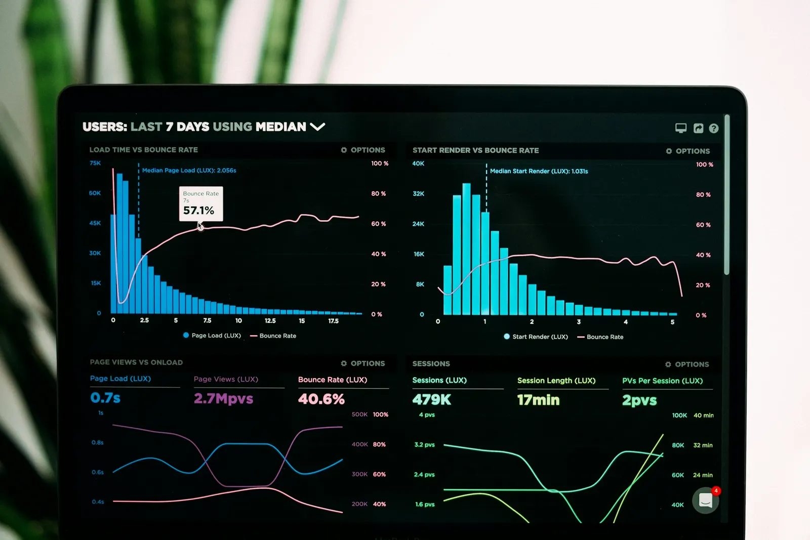 Financial dashboard on a computer screen